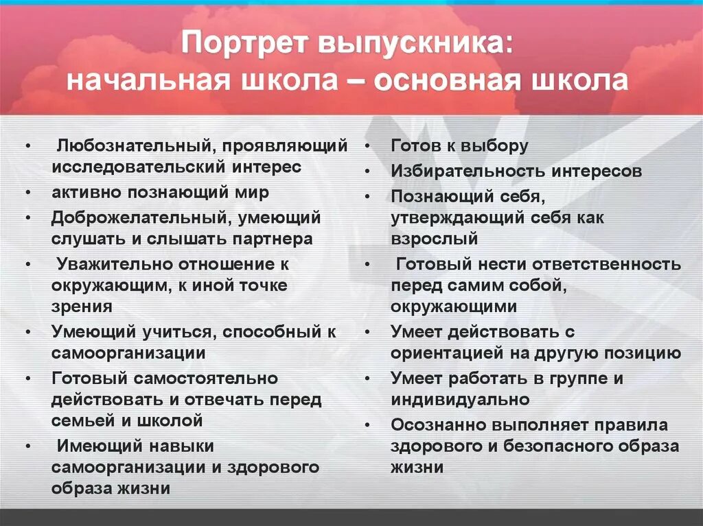 Портрет выпускника. ФГОС портрет выпускника основной школы. Портрет современного выпускника школы. Портрет выпускника начальной школы. Выпускники начальной школы фгос