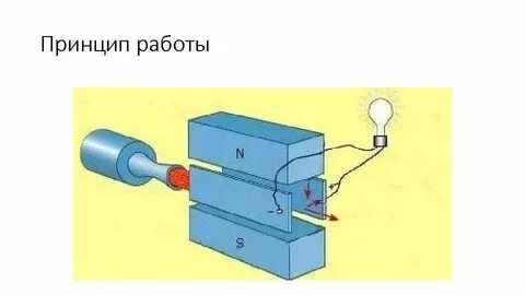 Масс спектрограф компас гальванометр мгд генератор