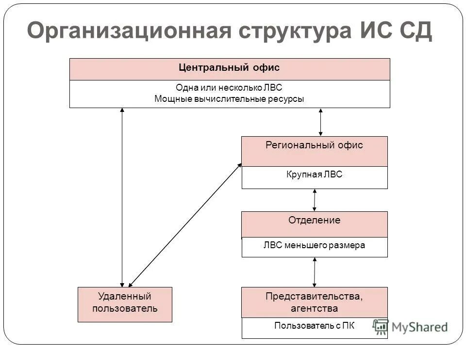 Структура информационно технологических систем. Структура информационно технологических систем. Схема технологической системы. Структура информационно технологических систем. Технологические процессы в информационных системах.