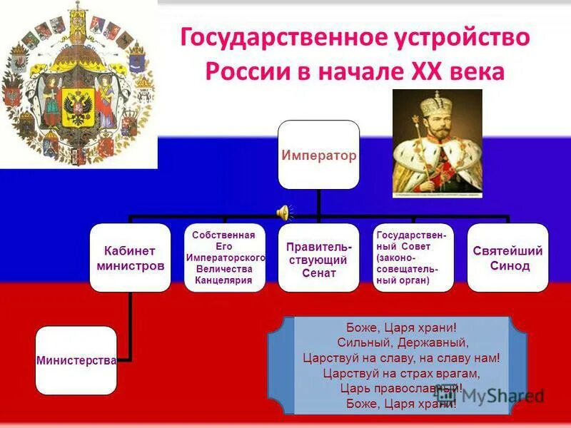 Схема государственного устройства Российской империи в начале 20 века. Гос устройство Российской империи в начале 20 века. Государственное устройство Российской империи в начале 19 века схема. Политический Строй Российской империи в начале 20 века. Начало российской империи презентация 4 класс