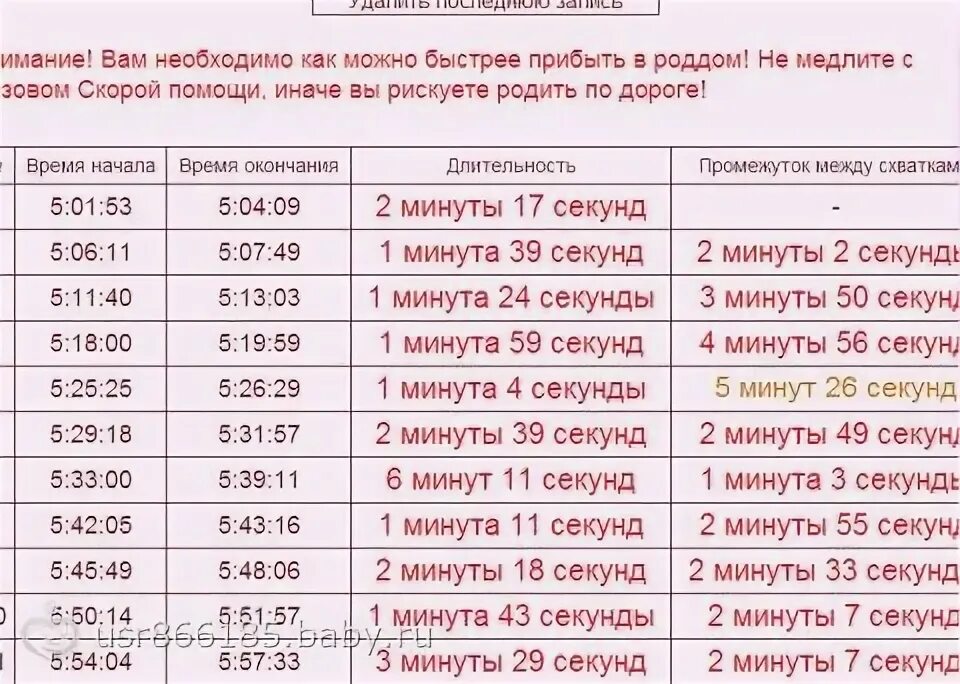 Схватки длятся неделю