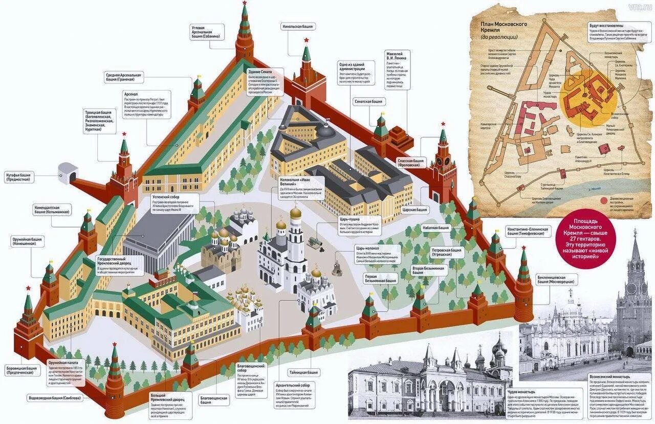 Какие достопримечательности находятся на территории. План карта Московского Кремля. Московский Кремль план схема. Территория Московского Кремля схема. Карта Соборной площади Московского Кремля.