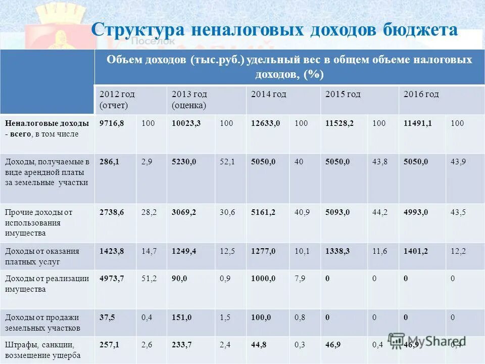 Бюджет производства пример составления. Бюджет по объему производства. 1с бюджетирование фвв бюжет. Бюджет производства компании. Бюджетирование в 1с erp.