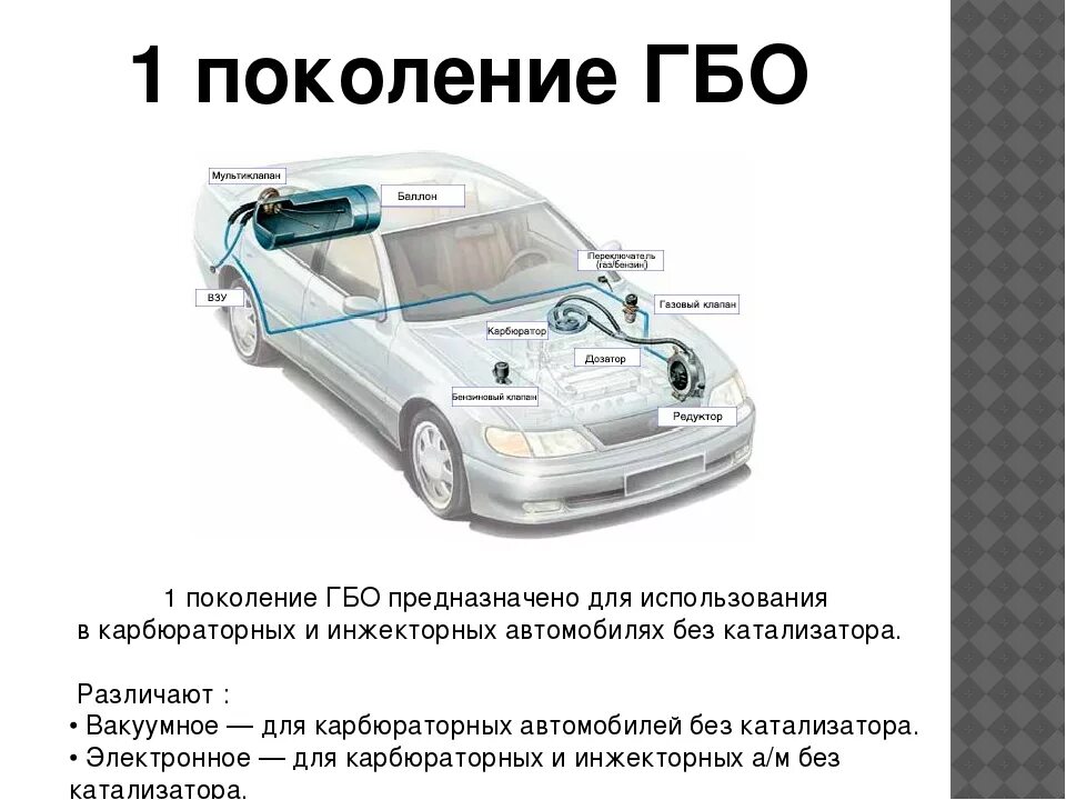 Схема работы ГБО 1 поколения. Схема работы ГБО 4 поколения. Метан ГАЗ 4 поколения. Схемы ГБО 3 поколение метан. 3 поколение газ