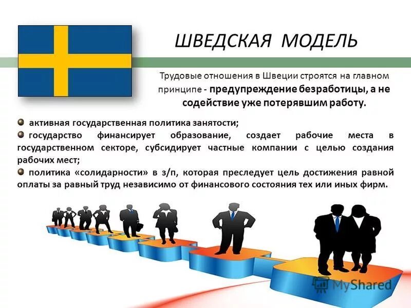 Шведская модель рынка труда. Рынок труда Швеции. Управление персоналом в Швеции. Шведская модель экономики страны. Шведская экономическая система