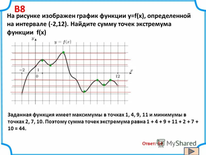 Найти сумму точек экстремума функции по графику. Найдите сумму точек экстремума. На рисунке изображен график функции. Найти сумму точек экстремума функции по графику функции. Производная возрастает когда функция.