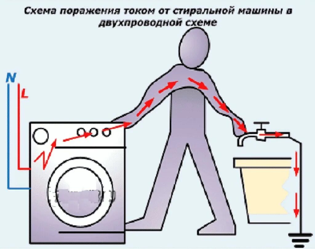 Сильно электризуюсь что делать. Стиральная машина бьет током. Корпус стиральной машинки бьет током. Напряжение стиральной машины. Удар током от стиральной машины.