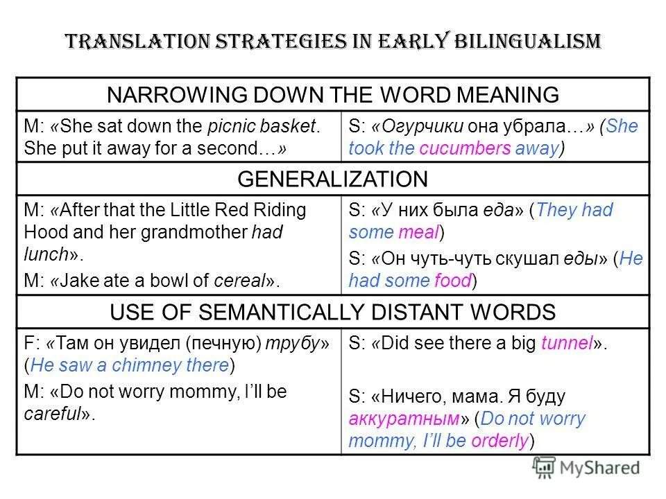 Translation strategies. Foreignization translation strategies. Translation exercises. Vinay and darbelnet s. Translation strategy.