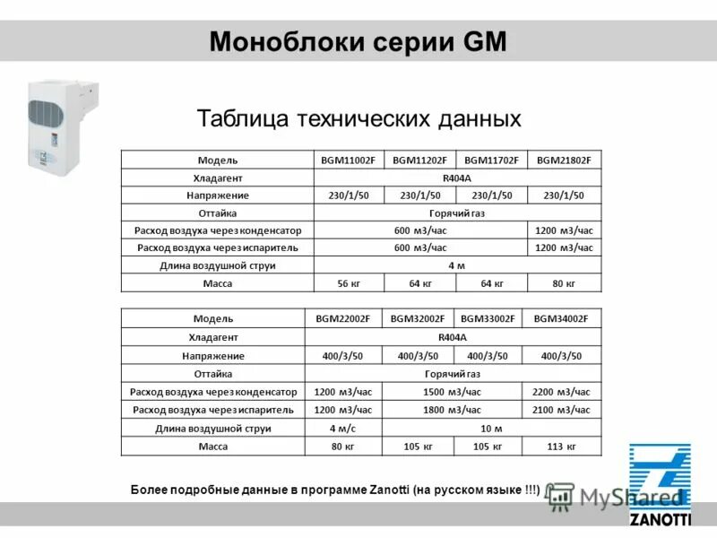 Температура моноблока. Таблица технических данных. Рефрижератор технические характеристики. Рефрижератор Занотти dfz495. Zanotti 238.