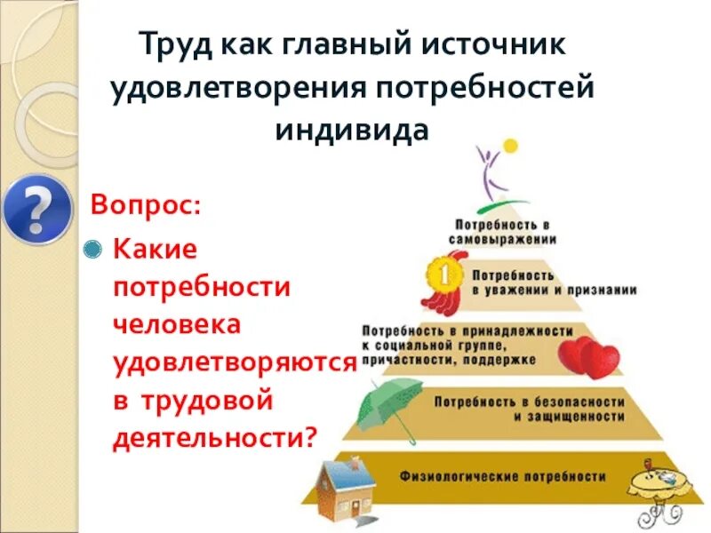 Какие потребности человек при посещении учреждений культуры