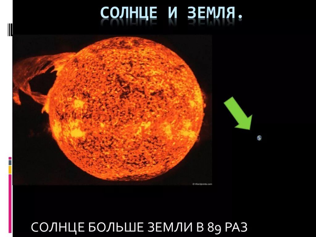 Величина солнца. Сравнгие за мли и чолнца. Размер солнца и земли. Сраагегие земли и солнца. Солнце и земля сравнение размеров.