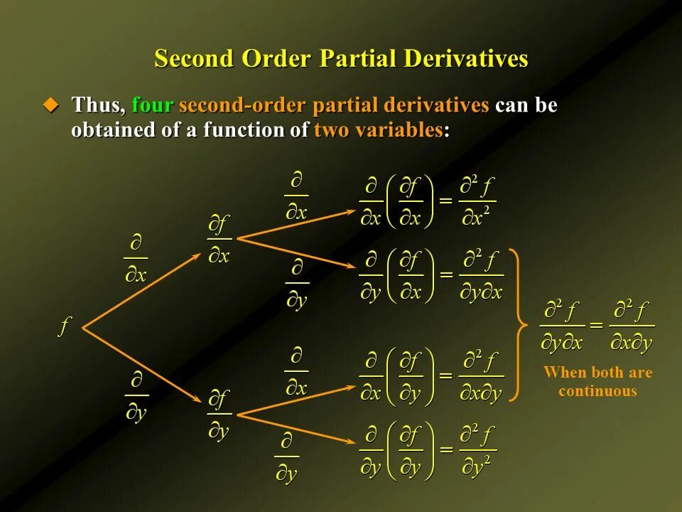 Second order theory. Second order derivative. second partial derivative. find partial derivatives. second order.