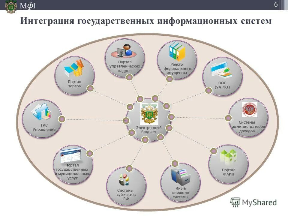 Единые программы сайт