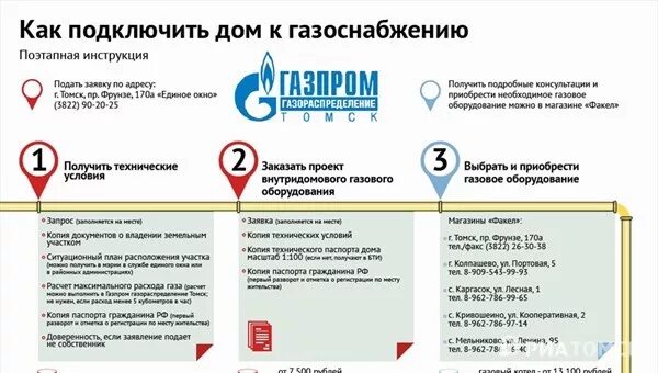 Догазификация рф личный кабинет. Перечень документов для газификации частного дома. Список документов для подключения газа. Какие документы нужны для газификации частного дома. Какие документы нужны да догозофикацию.