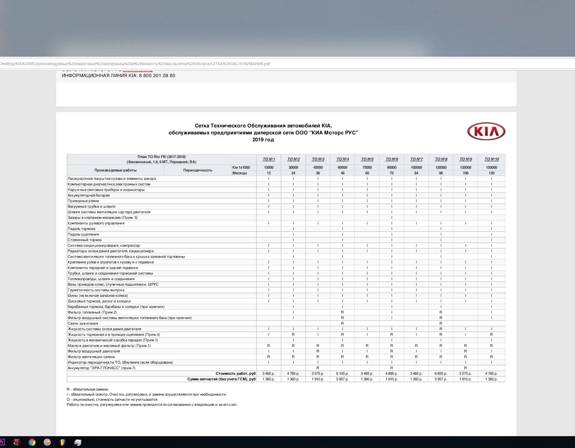 Сколько стоит техобслуживание автомобиля киа рио