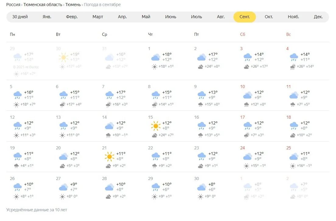 Прогноз погоды в уфе. Погода в Тюмени. Климат Тюмени. Прогноз на год. Погода на сентябрь 2022.
