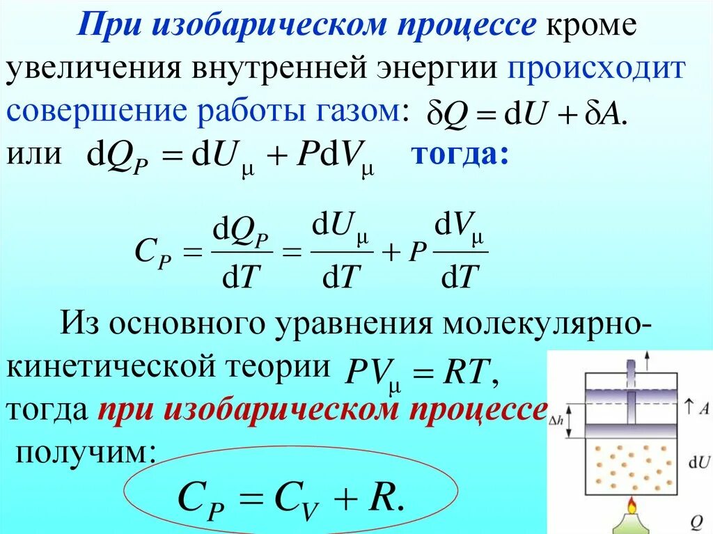 Изменение внутренней энергии при изобарном расширении