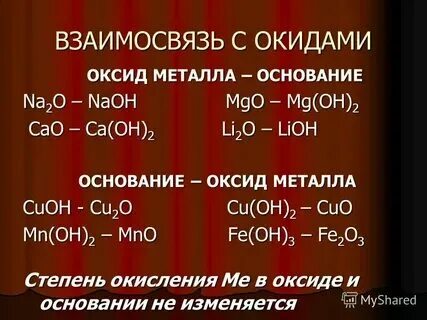 Li2o это какой оксид