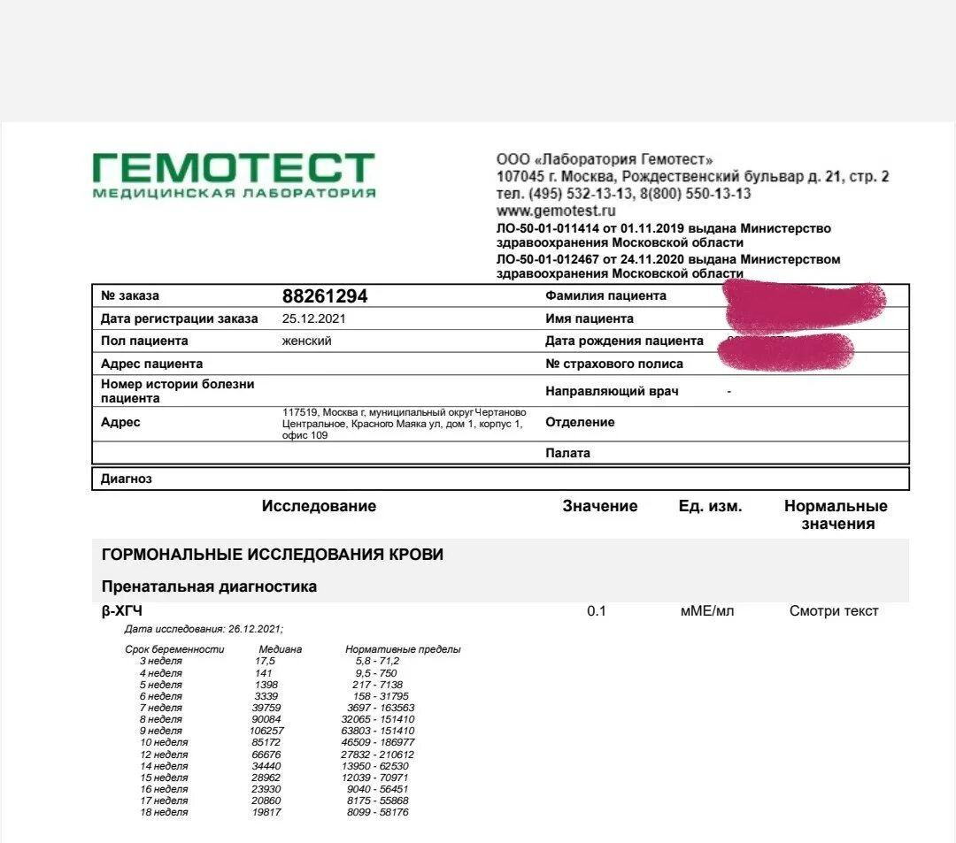 Ответ анализа сайт. Ответы анализов ХГЧ. Как пишут ХГЧ В анализах. ХГЧ В анализе крови обозначение. Медицинская лаборатория диагностика ХГЧ.