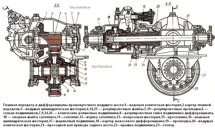 Работа моста автомобиля. Главная передача заднего моста КАМАЗ 4310. Редуктор среднего моста КАМАЗ 4310 схема. Главная передача и дифференциал ведущего моста КАМАЗ 5320. Главная передача переднего моста КАМАЗ 4310.