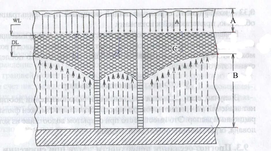 Воды зоны аэрации. Фильтрационный выпор грунта это. Фильтрационный выпор схема. Фильтрационный вынос. Зона аэрации грунтов.