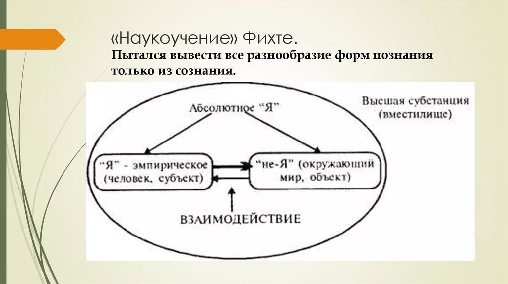 Наукоучение фихте. Я концепция Фихте. Структура сознания Фихте. Фихте о сознании.