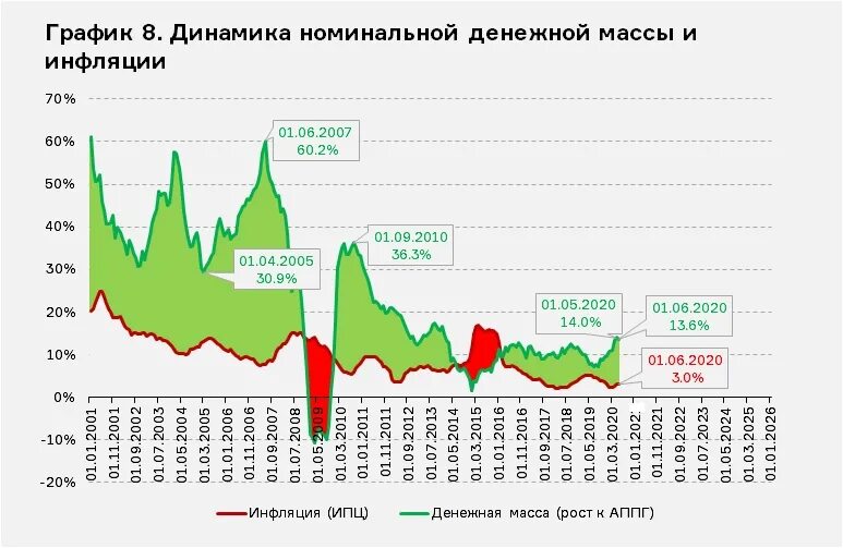 Курс цб на 2024 год. Динамика денежной массы м2 в России. Динамика денежной массы в России за последние 5 лет. Темп роста денежной массы. Денежная масса м2 ЦБ РФ по годам.