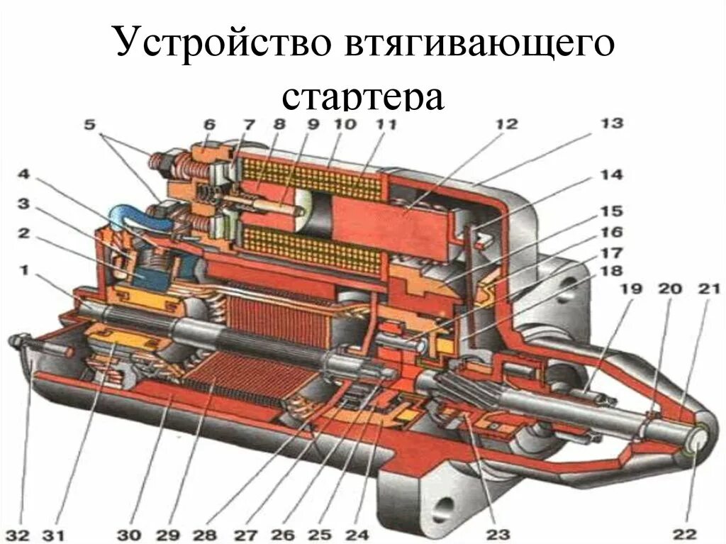 Устройство втягивающего стартера. Втягивающее реле стартера урал 4320. втягивающий на стартер урал 4320. реле втягивающее урал 4320. устройство втягивающего реле стартера урал 4320.