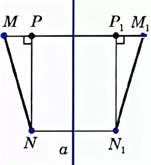 Осевая симметрия является отображением плоскости на себя. Понятие движения. Понятие движения в геометрии. Рисунки симметричные относительно прямой и точки. Понятие движения чертеж.