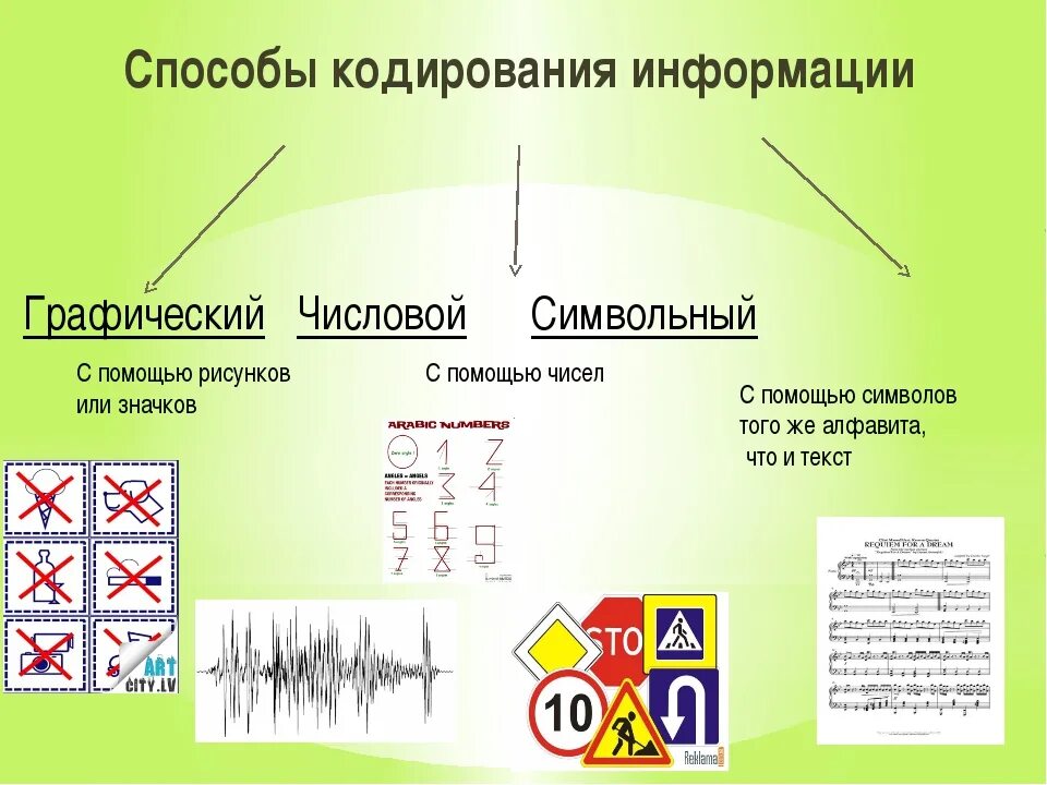 Расшифровка графических знаков и их понимание это. Способы кодирования информации в информатике. 5 Видов кодирования информации. Способы кодирования символов. Символьный способ кодирования информации.