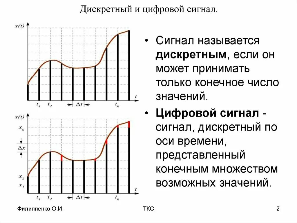 Дискретного сигнала дискретного времени. Отличие цифрового сигнала от дискретного сигнала. Аналоговый дискретный и цифровой сигнал отличие. Дискретный сигнал и аналоговый сигнал разница. Аналоговый,цифровой и дискретный сигнал разница.