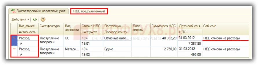 91 счет списание. НДС проводки. Списание на 91 счет проводки. Списание НДС на расходы проводки. Входящий НДС проводка.