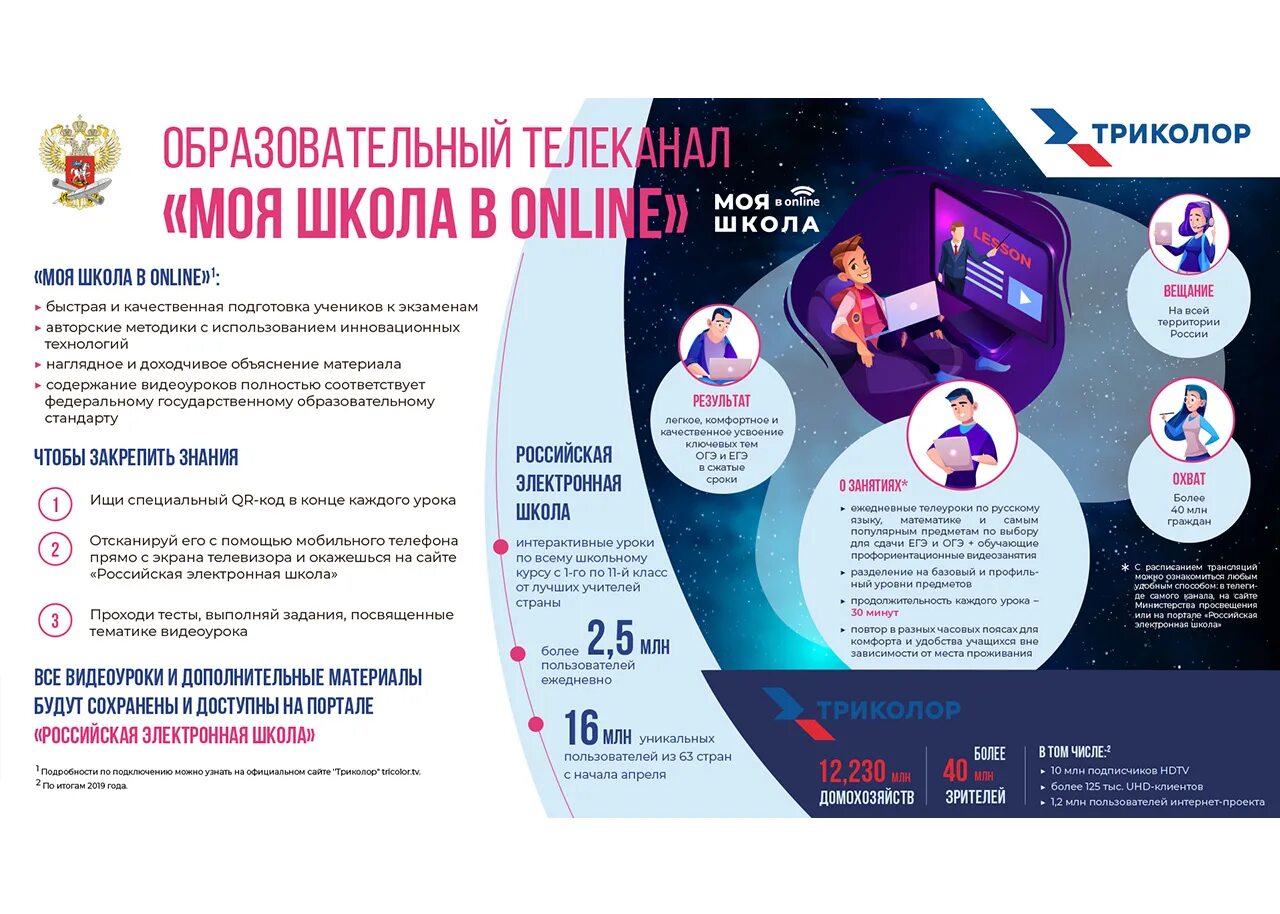 Государственной информационной системе моя школа. Образовательные каналы на телевидении. моя школа триколор расписание. моя школа онлайн платформа. образовательные каналы россии.