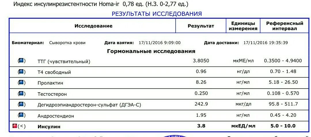 Индекс кровотечения. Расшифровка анализа инсулина и инсулинорезистентность. Анализ крови показатель инсулин норма. Норма анализа на индекс инсулинорезистентности в крови. Инсулинорезистентность расчет.