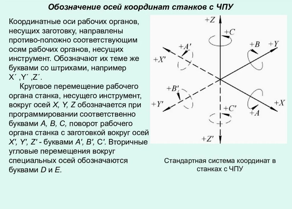 Система координат станка с ЧПУ ось координат. Система координат 5 осей станок. Направление осей координат станков с ЧПУ. Система координат фрезерного станка.