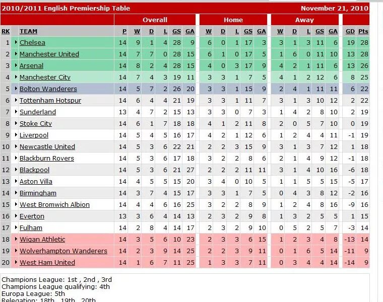 Футбол япония премьер лига турнирная. Premier League Table. Premier League таблица. Premier League standings. EPL Table Live.