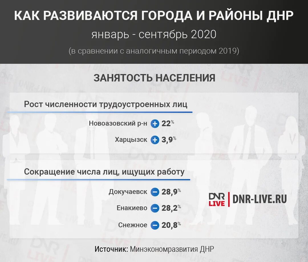 номера телефонов больниц днр.