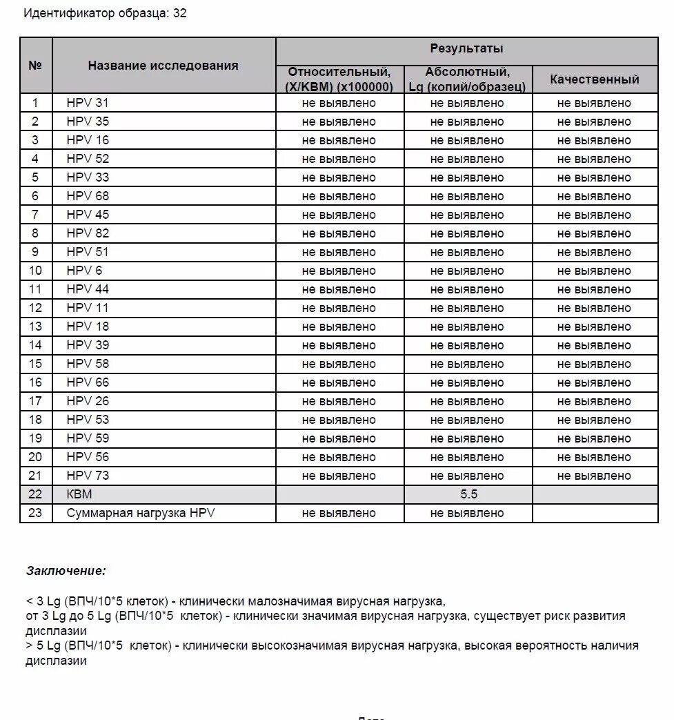 Впч расшифровка результатов. Результат анализа ВПЧ 21 Тип. Расшифровка ПЦР анализа на ВПЧ. Кв м в ПЦР на ВПЧ. Квант-21 что это анализ ВПЧ.