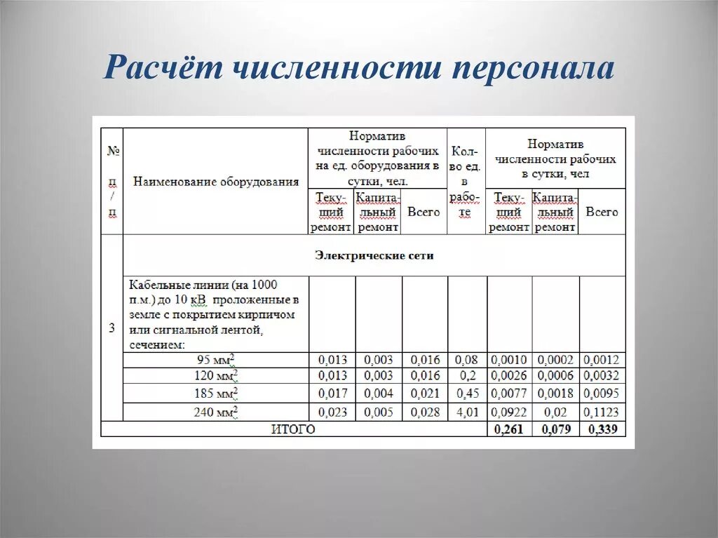 Норматив численность работников организации. Расчётная таблица численности работников. Расчет численности персонала. Расчет количества работников. Рассчитать численность персонала.