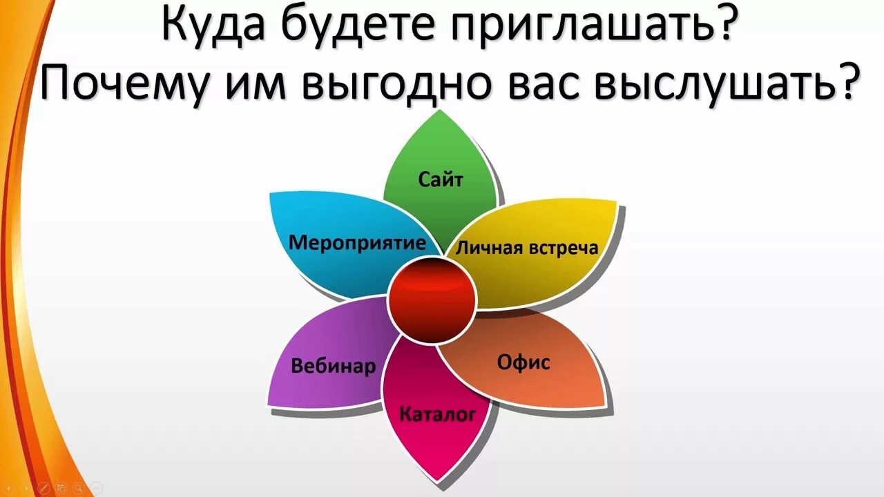 Куда пригласят. Сетевой маркетинг схема. Приглашение в бизнес МЛМ. Схема сетевого бизнеса. Наставничество в сетевом бизнесе.