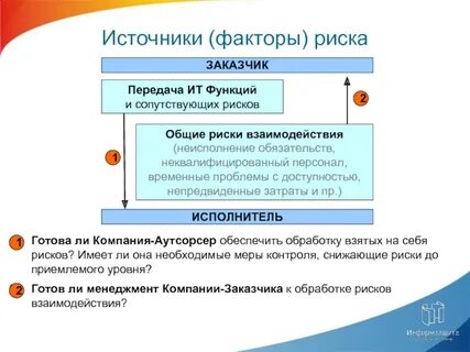 Взаимодействие рисков