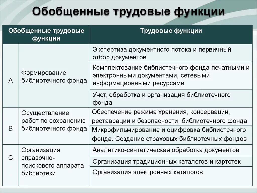 Картинки ВЫПОЛНЯЕТ ТРУДОВЫЕ ФУНКЦИИ