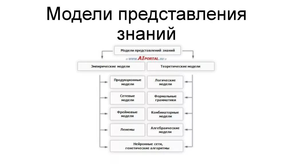 Знания виды знаний модель знаний