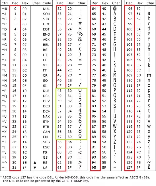 Аски c. Hex коды клавиш мыши сбоку. Char c# таблица символов. C# таблица клавиш на клавиатуре. Коды клавиш c#.