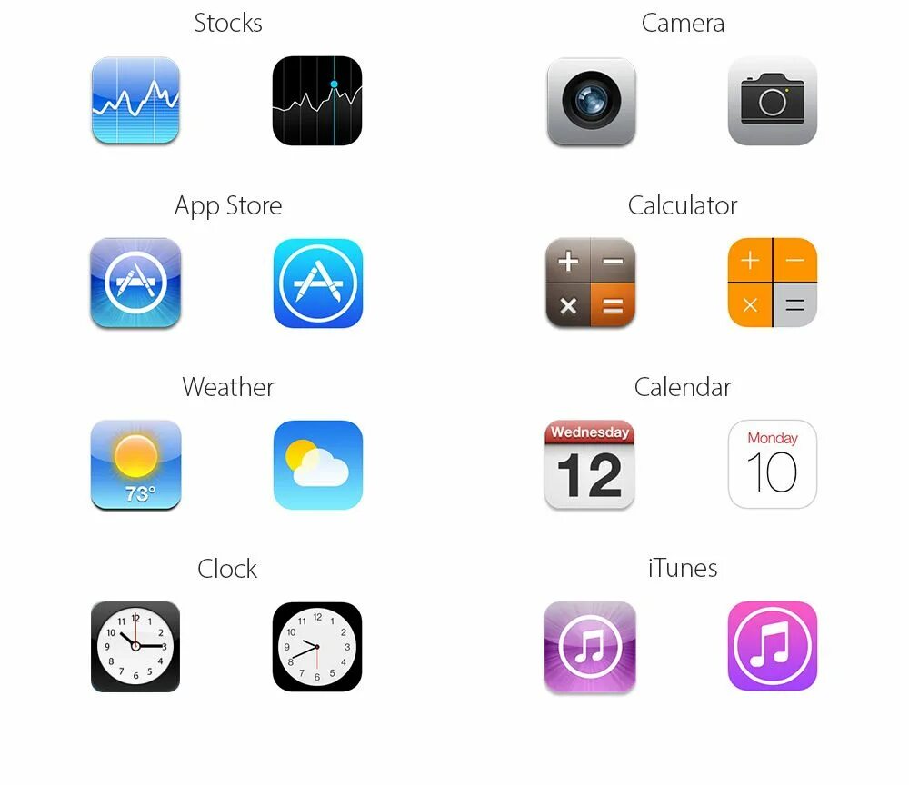 Старые значки приложений. Значки ios 6. старые иконки ios. иконки приложений ios 6. айфон иконка.