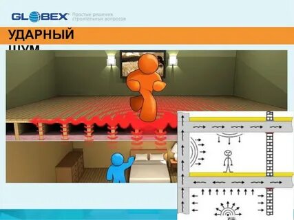 Звук в панельном доме