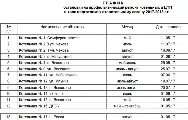 График проведения дезинфекции помещений в школе. График ппр для станка 1м63. График профилактических работ. График останова на планово предупредительный ремонт. Express 80 график профилактических работ.