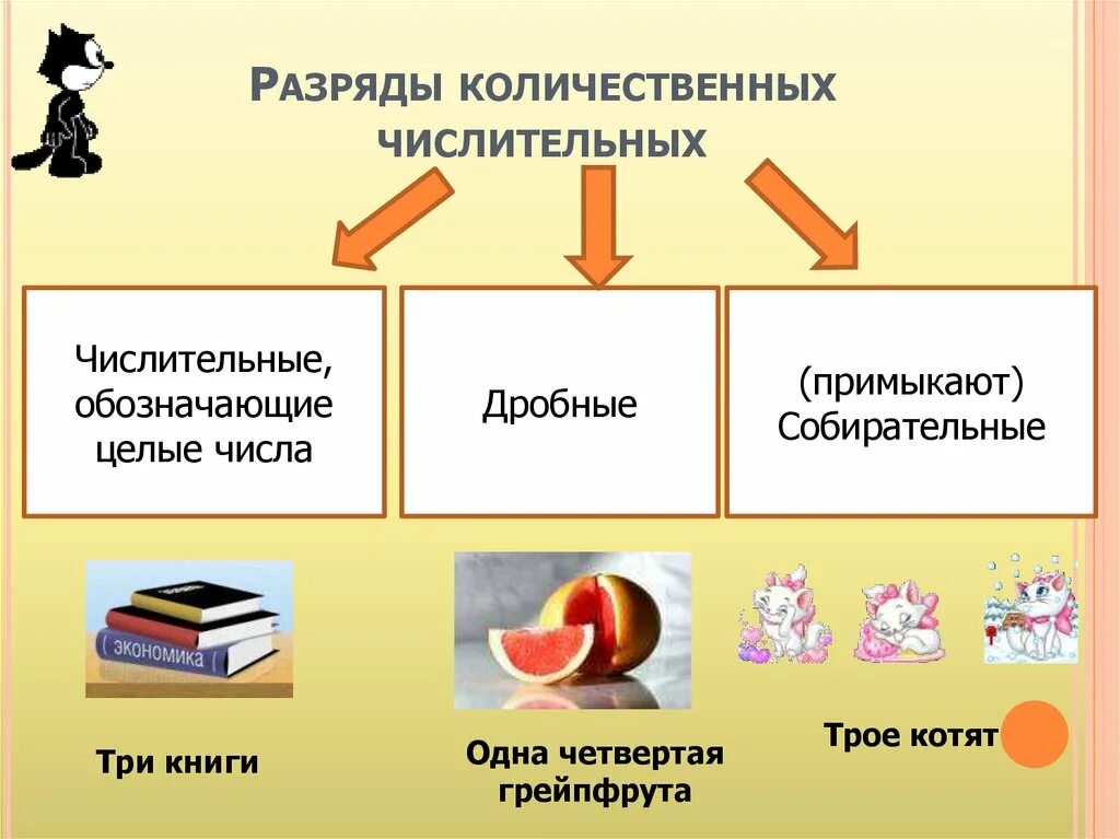 Двенадцать разряд и состав числительного. Целые дробные собирательные числительные. Количественные числительные. Разряды числительных. Разряды числительных количественные порядковые и собирательные.