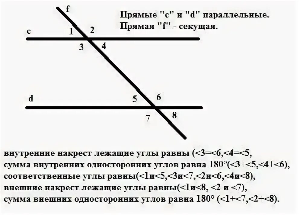 Прямые a и b и секущая c. Параллельные прямые и секущая. две параллельные прямые и секущая. углы образованные при пересечении двух параллельных прямых секущей. параллельные прямые пересечены секущей задачи.