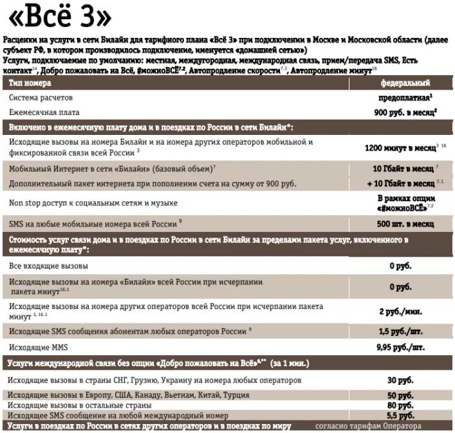 условия оказания услуг связи. услуги международной связи. тарифы звонков в беларусь из россии. звонки в беларусь билайн. тарифы с абонентской платой.